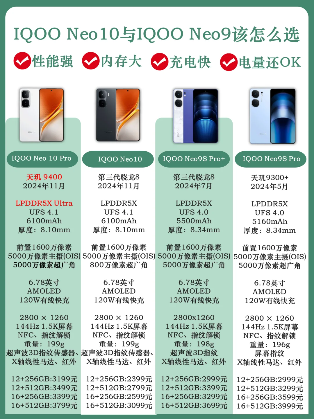 IQOO Neo10与IQOO Neo9该怎么选，游戏必看