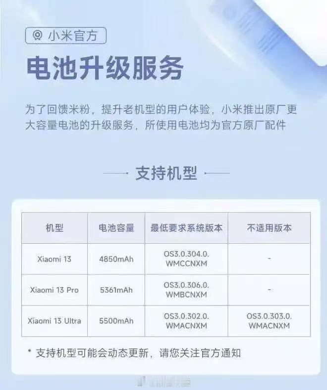 小米商城官方服务页面显示，小米 13 系列的电池升级服务已全系上线。该服务不仅能
