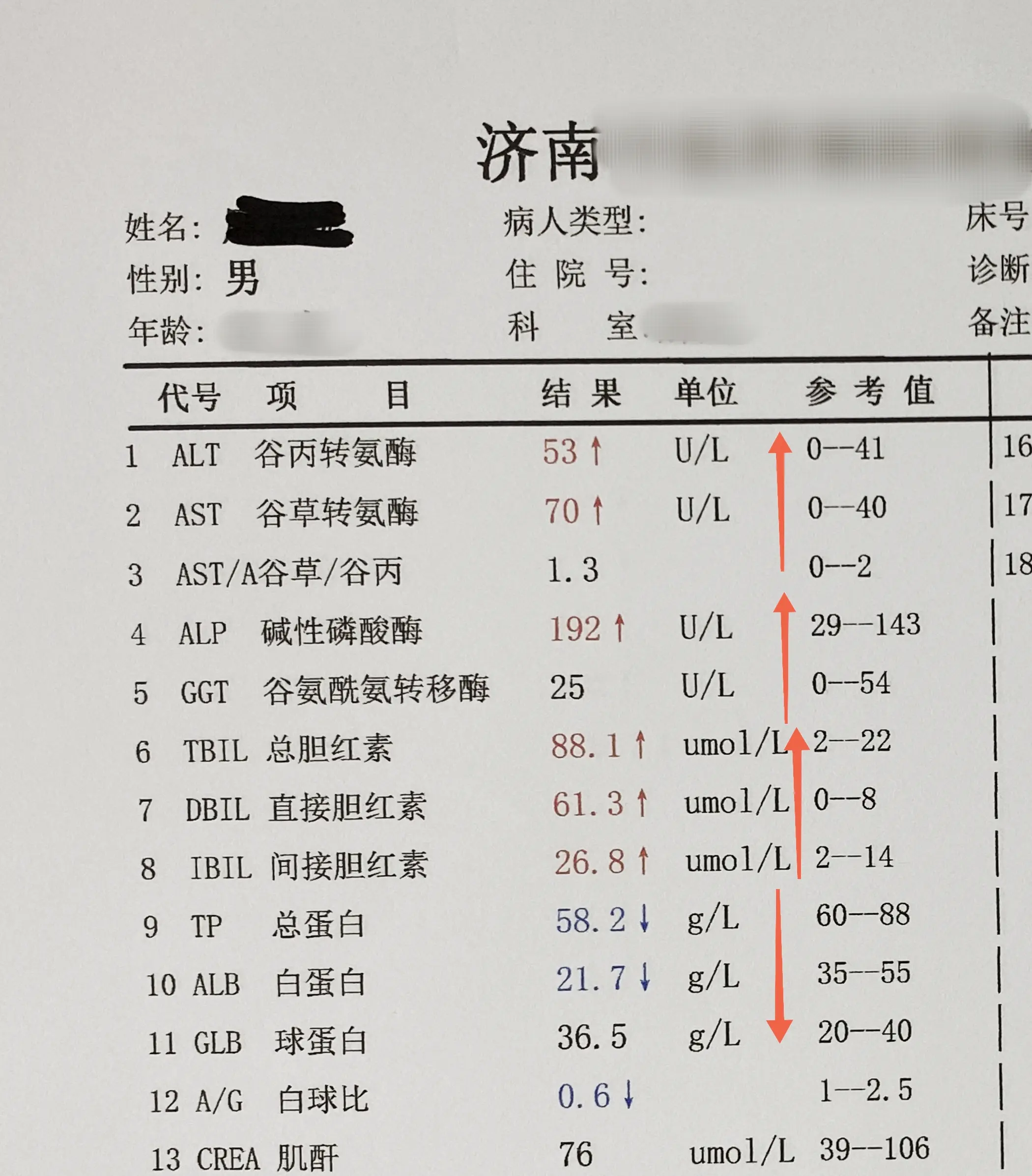 1.转氨酶升高，提起转氨酶相信大部分肝病患者都不会陌生，如果转氨酶只是...