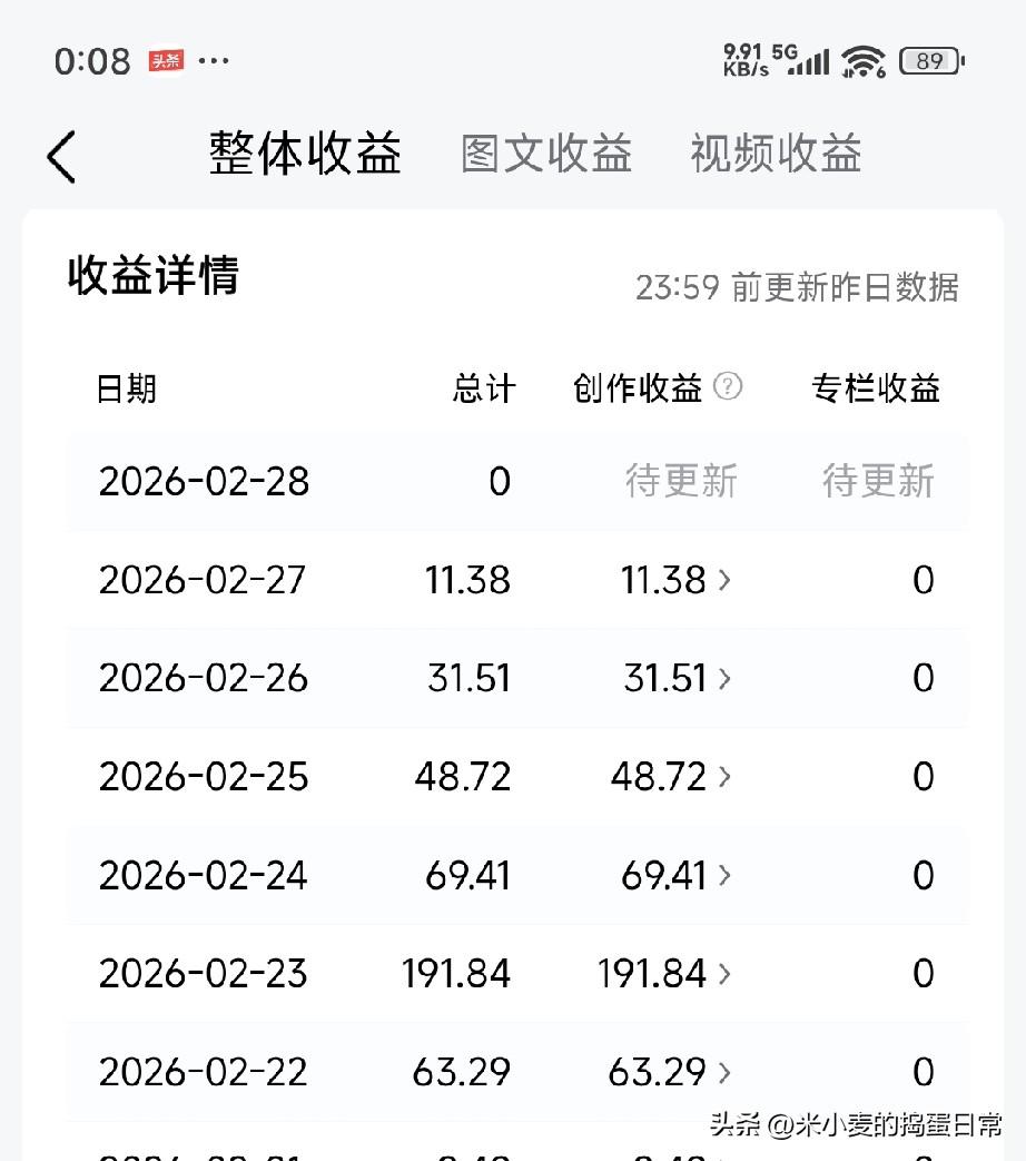 2月收官了！这个月赚了1000块
我却越写越上头
 
今天是2月28号，这个月收