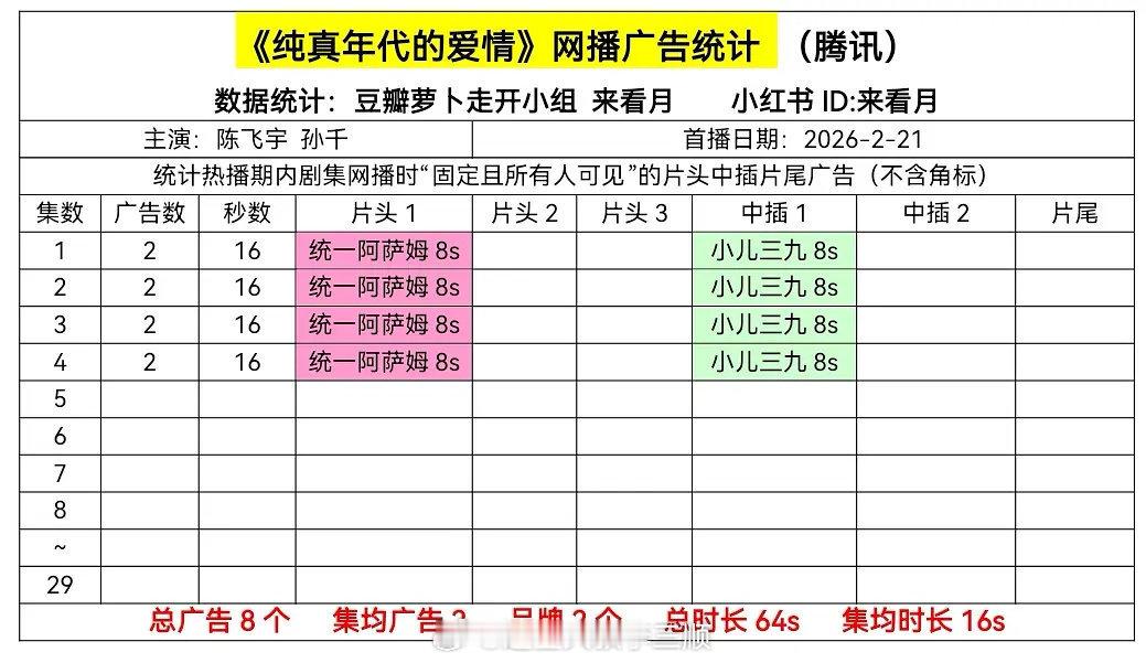 陈飞宇 孙千《纯真年代的爱情》，看了的感觉如何？