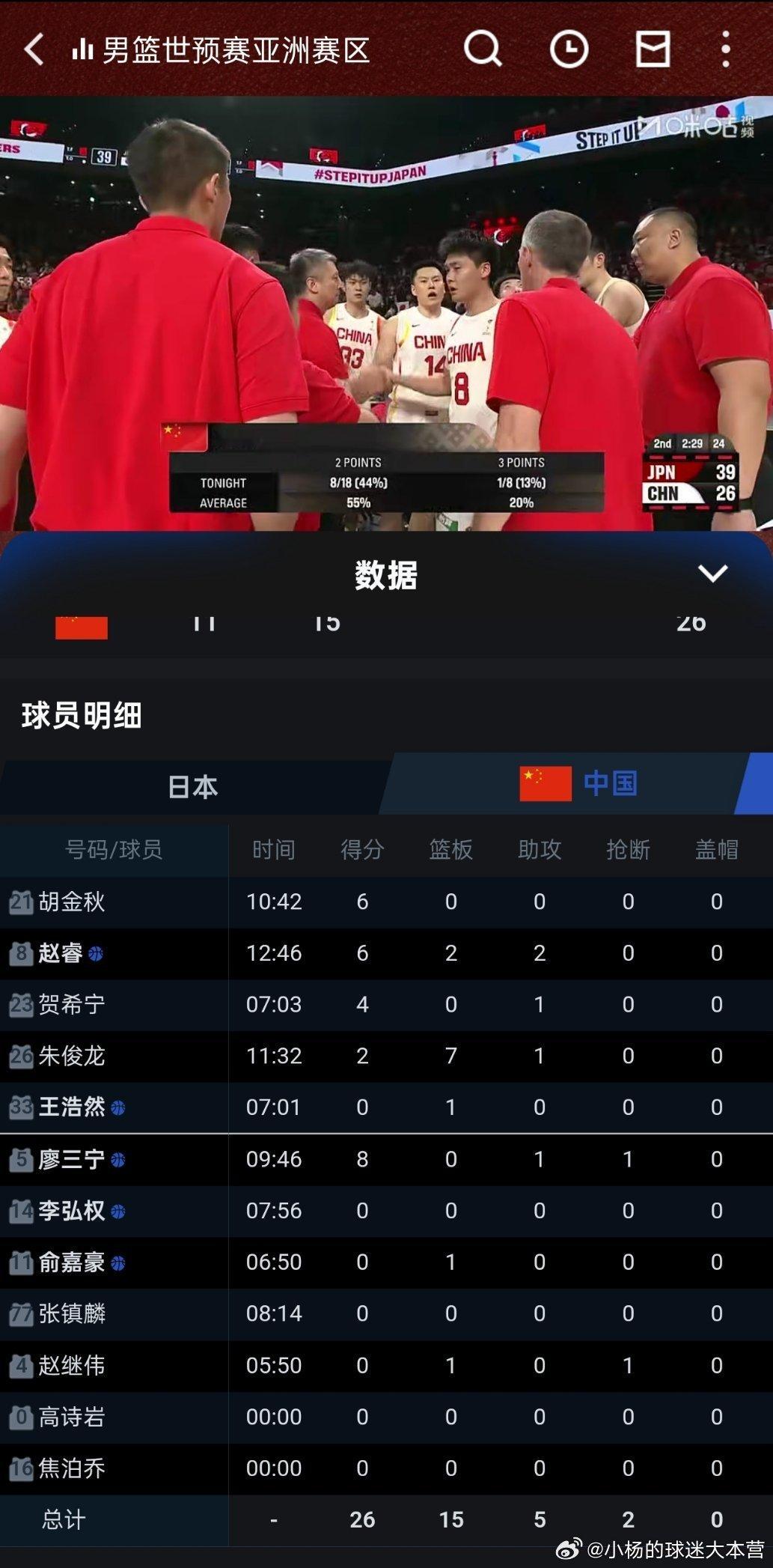中国男篮首节落后日本10分 咪咕视频是把余嘉豪的名字打错了吗，这低级失误不应该啊