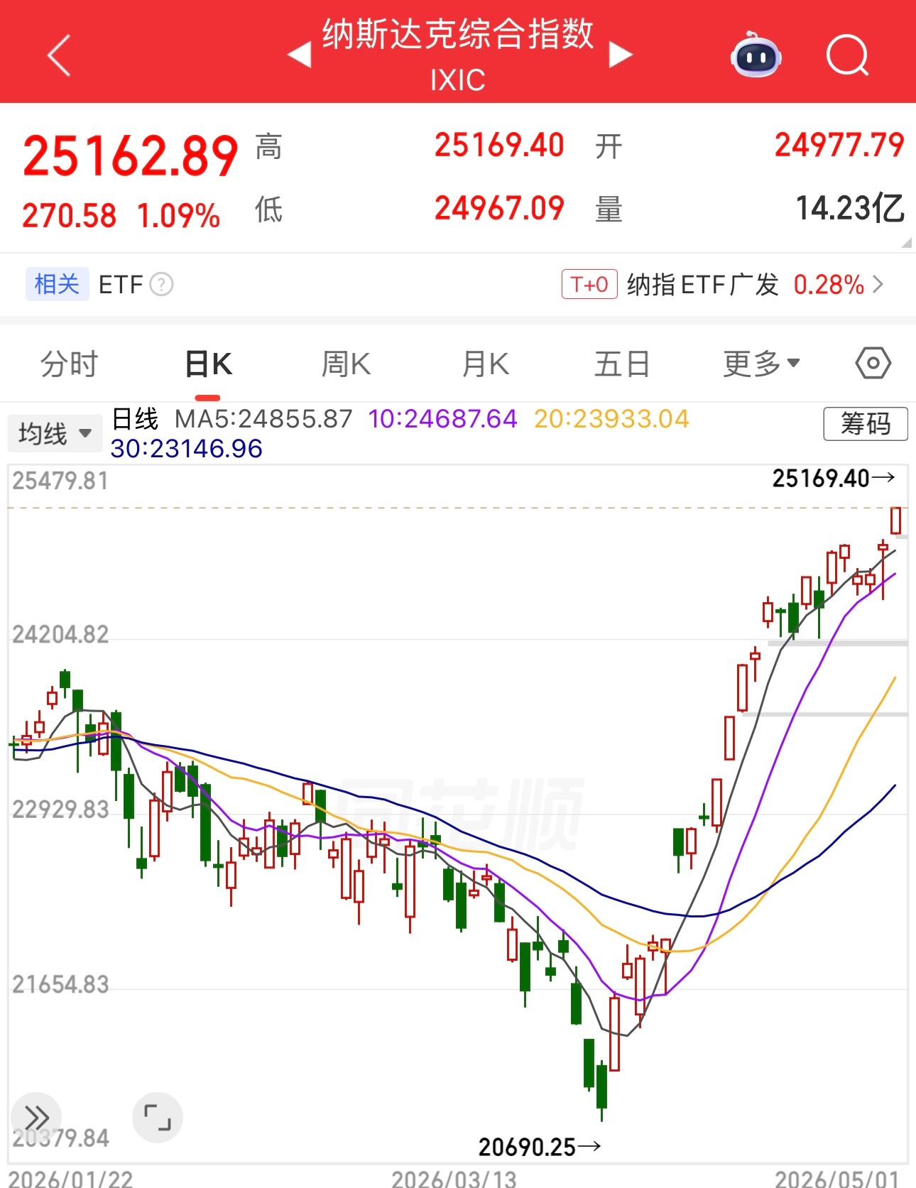 今天五一劳动节，亚洲股市放假，日本印度韩国等股市都休息，欧洲股市也休息，为什么今