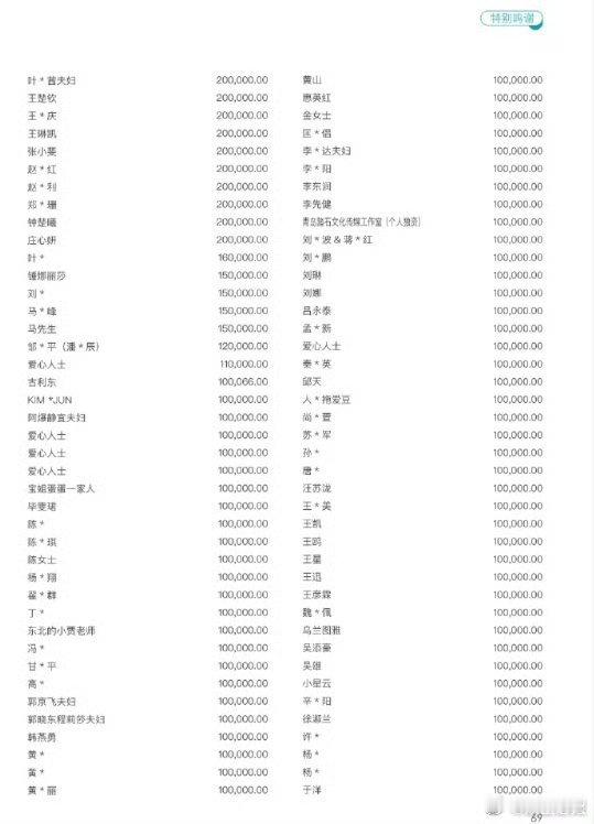 明星个人捐款名单王一博个人捐款200万 韩红爱心慈善基金会2025年度工作报告发