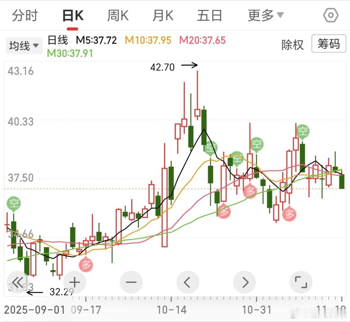 新，如果一直拿着不动的，还是吃肉状态。如果低位浇水的，吃肉会更大。但，有些却大亏