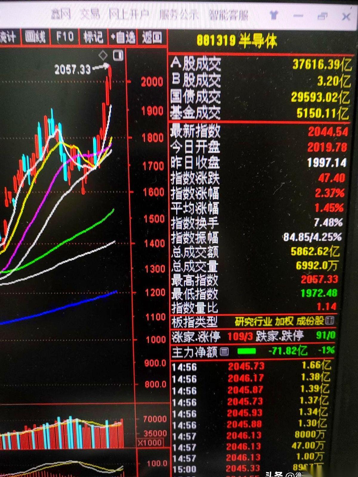 今天A股盘面红光一闪，券商和保险板块突然拔地而起，拉出一根大阳线。
一群手里捏着