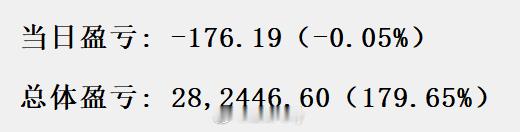 今天模拟持仓亏了一顿大餐钱 