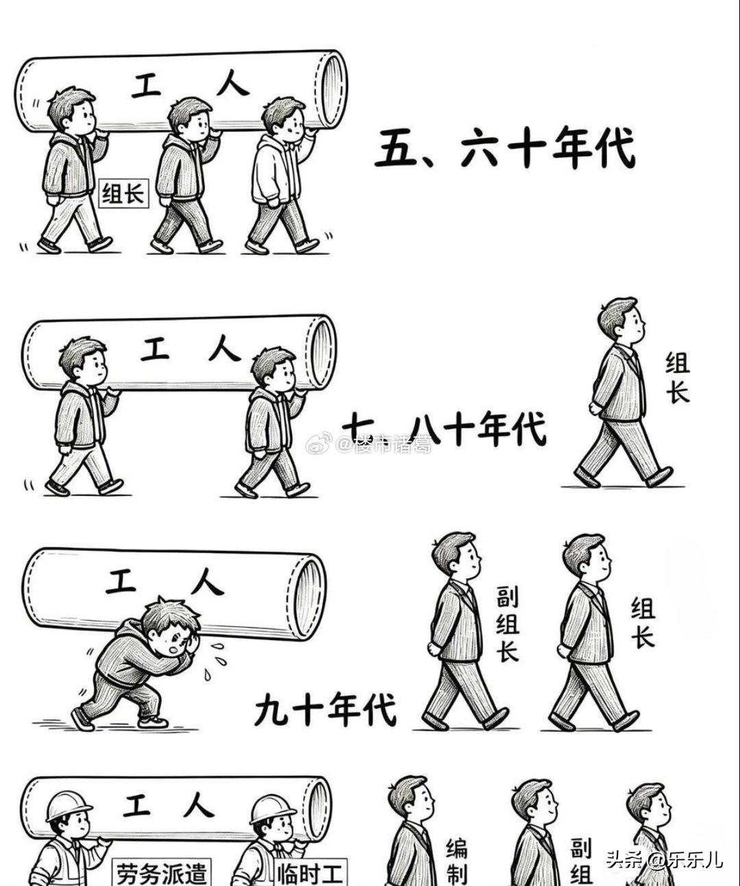 不同年代的岗位待遇。
