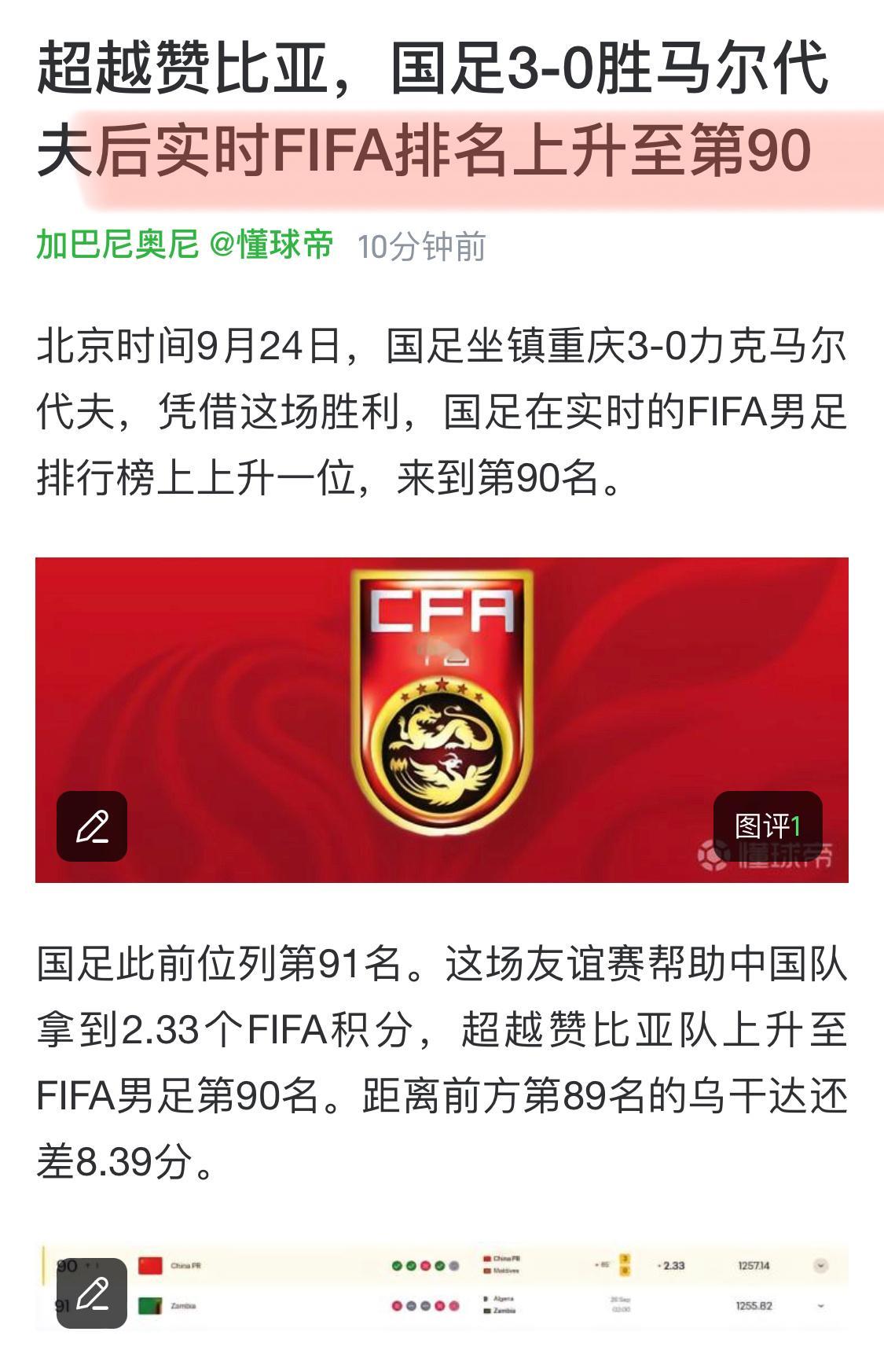 国足3比0马尔代夫恭喜国足！！！国际排名上升一位[doge] ​​​