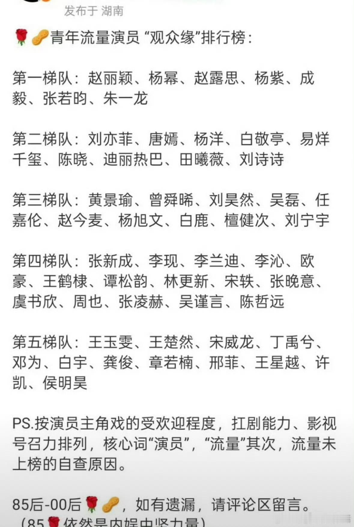 内娱流量生花观众缘排行🌹🥜青年流量演员 “观众缘”排行榜：这样排名大家认可吗