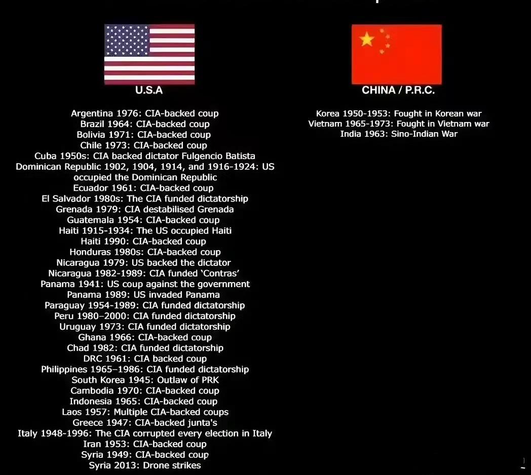 看完这张图，所有人都纳闷：为何美国指责中国威胁全世界？

最近，一张图在网上火了