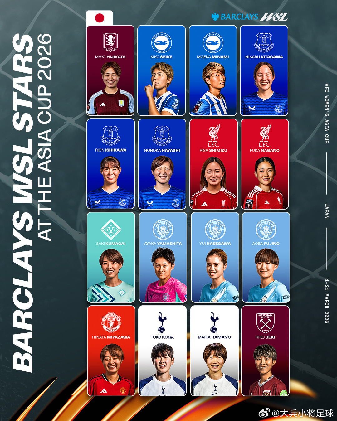barclayswsl 女子英超联赛中参加2026年女足亚洲杯 的日本球员一览日