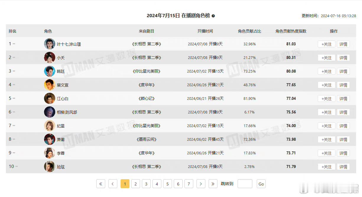 #长相思2开分6.6# 论邓为《长相思》涂山璟/叶十七的战绩能有多绝[作揖]吹不