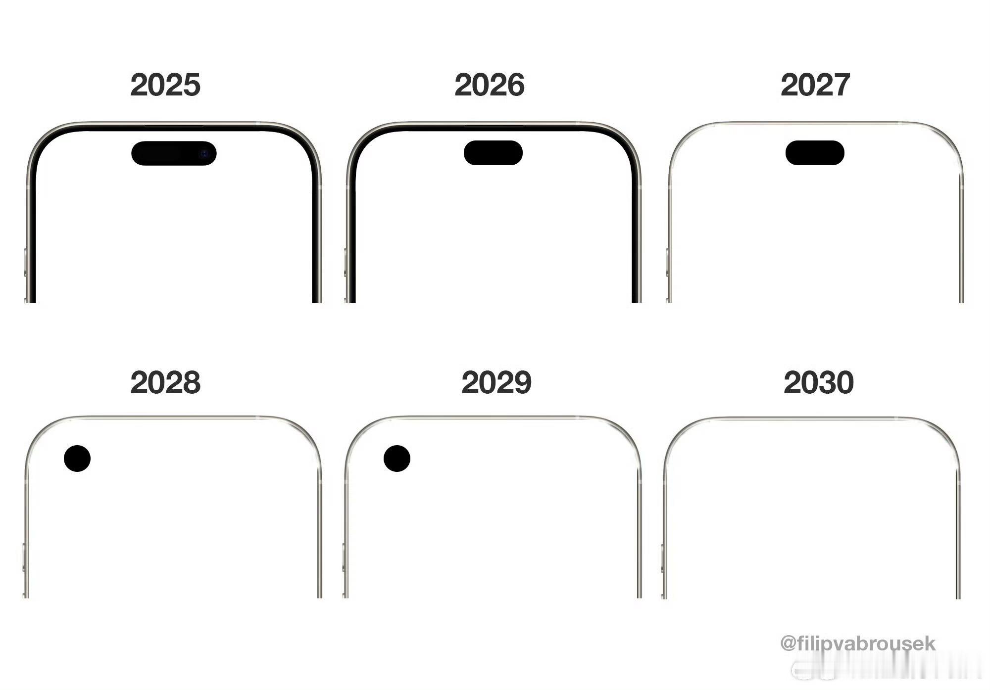 曝20周年iPhone不是真全面屏现在屏下摄像头做的最好的是中兴，专利数也是最多