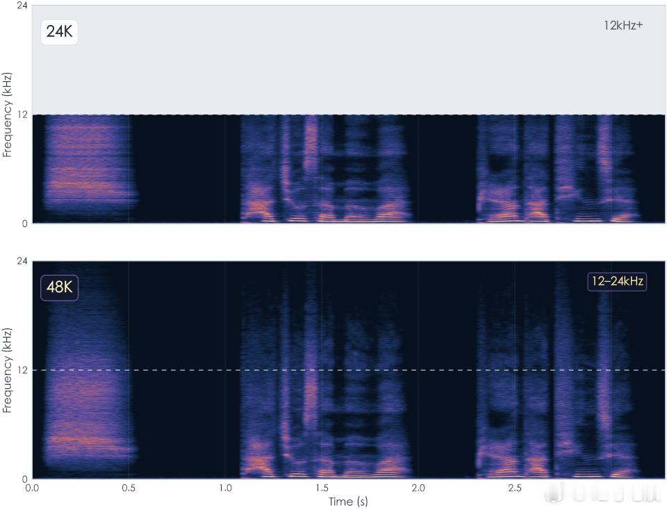 千问今天发布了语音合成大模型 Qwen-Audio-3.0-TTS，两个版本：F