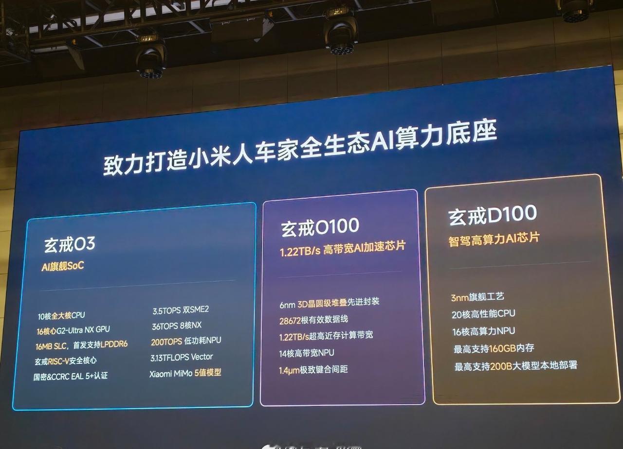 我靠，完全没想到还有两个芯片，这不就是人车家要用到的东西吗？很强 ​​​