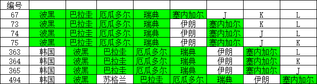 世界杯小组第三最后8种排列组合 