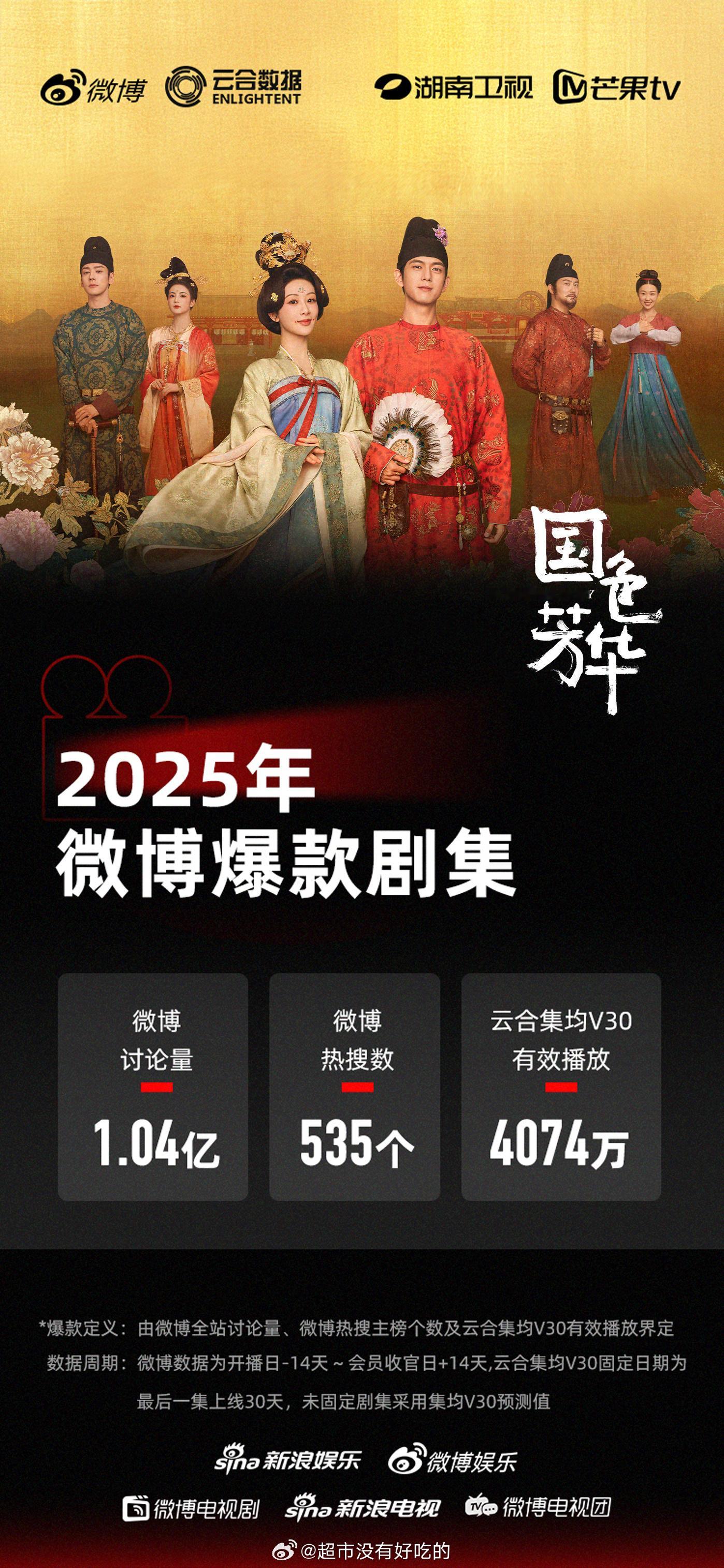 杨紫、李现《国色芳华》认证微博爆款剧集👏👏 ​​​