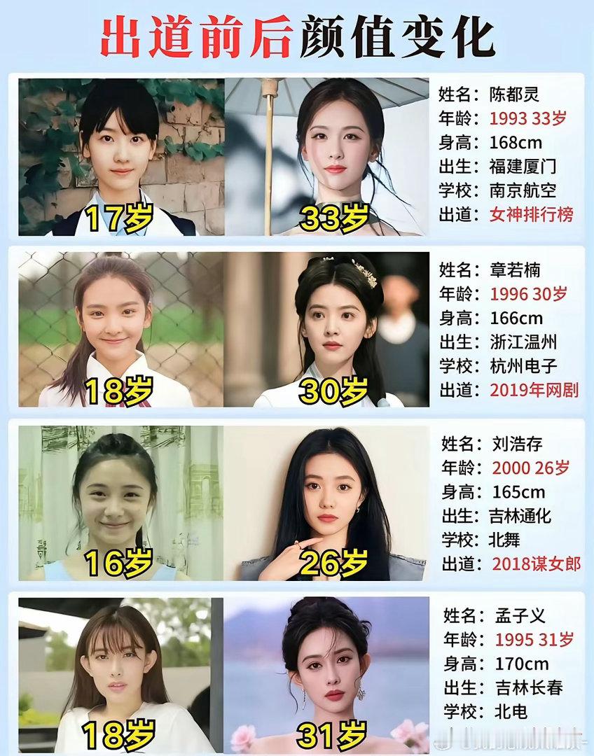 女明星出道前后变化，陈都灵、章若楠、刘浩存、孟子义，这样看来好像除了妆容变精致了