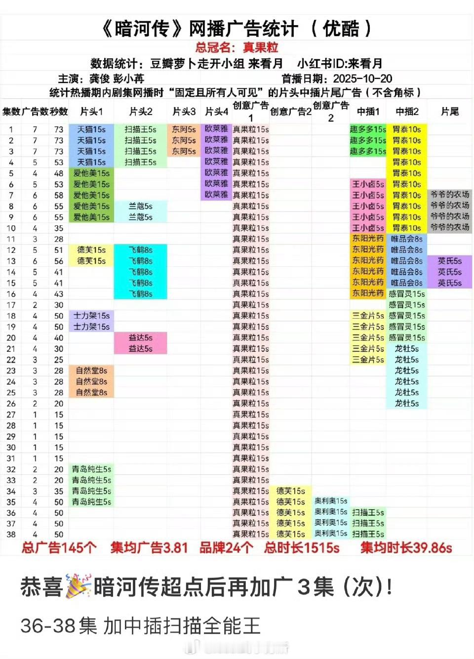 暗河传超点后最后三集加广了