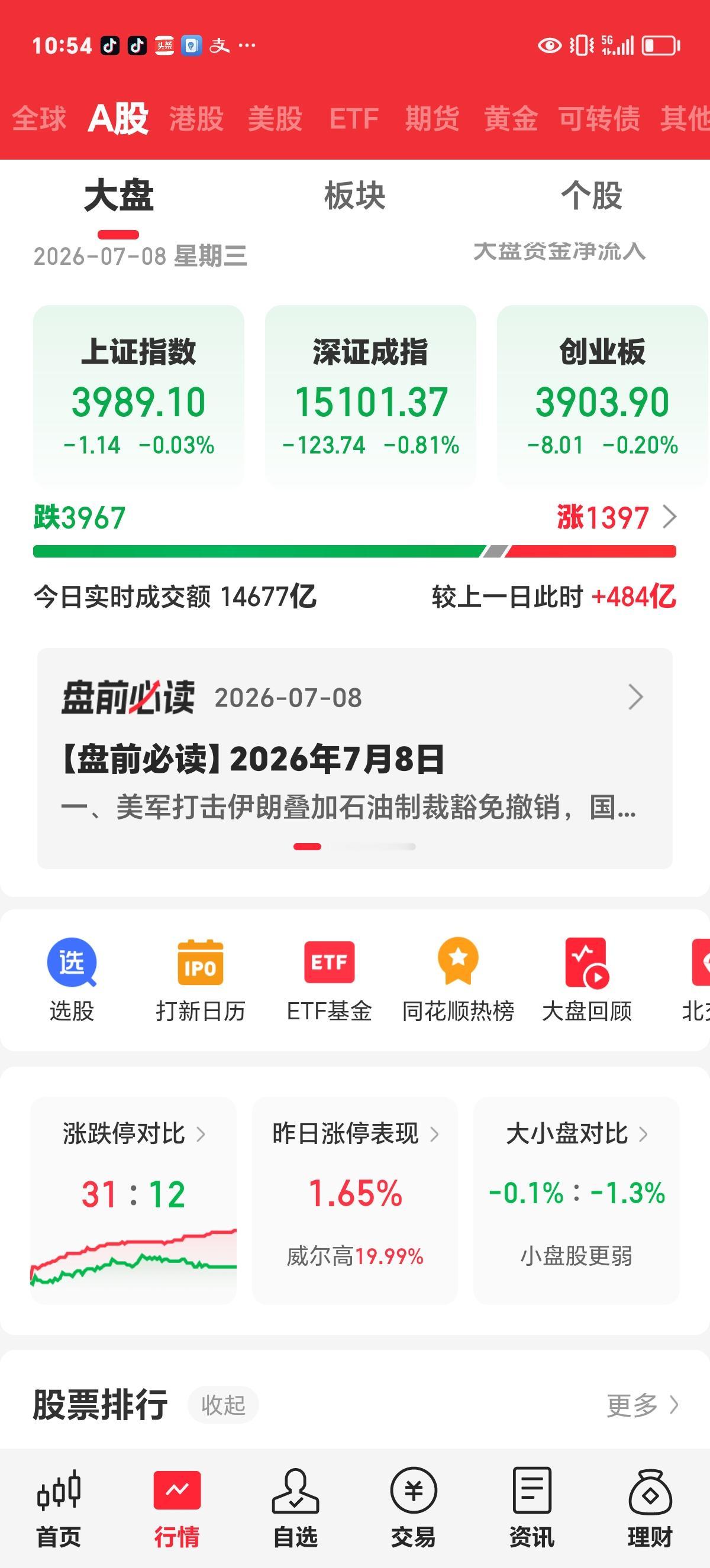 周三实时评论：指数严重失实，这就是保护性收割的结果。

打开同花顺软件，先看3个