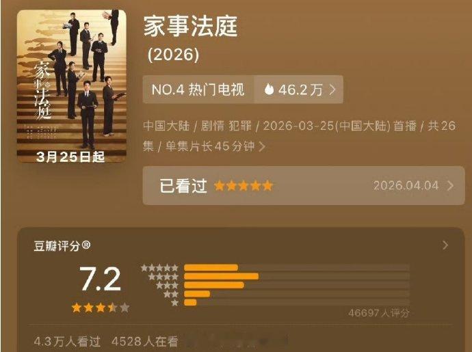 龚俊家事法庭开分7.2，虽然觉得还能再高点，但7.2也还行 