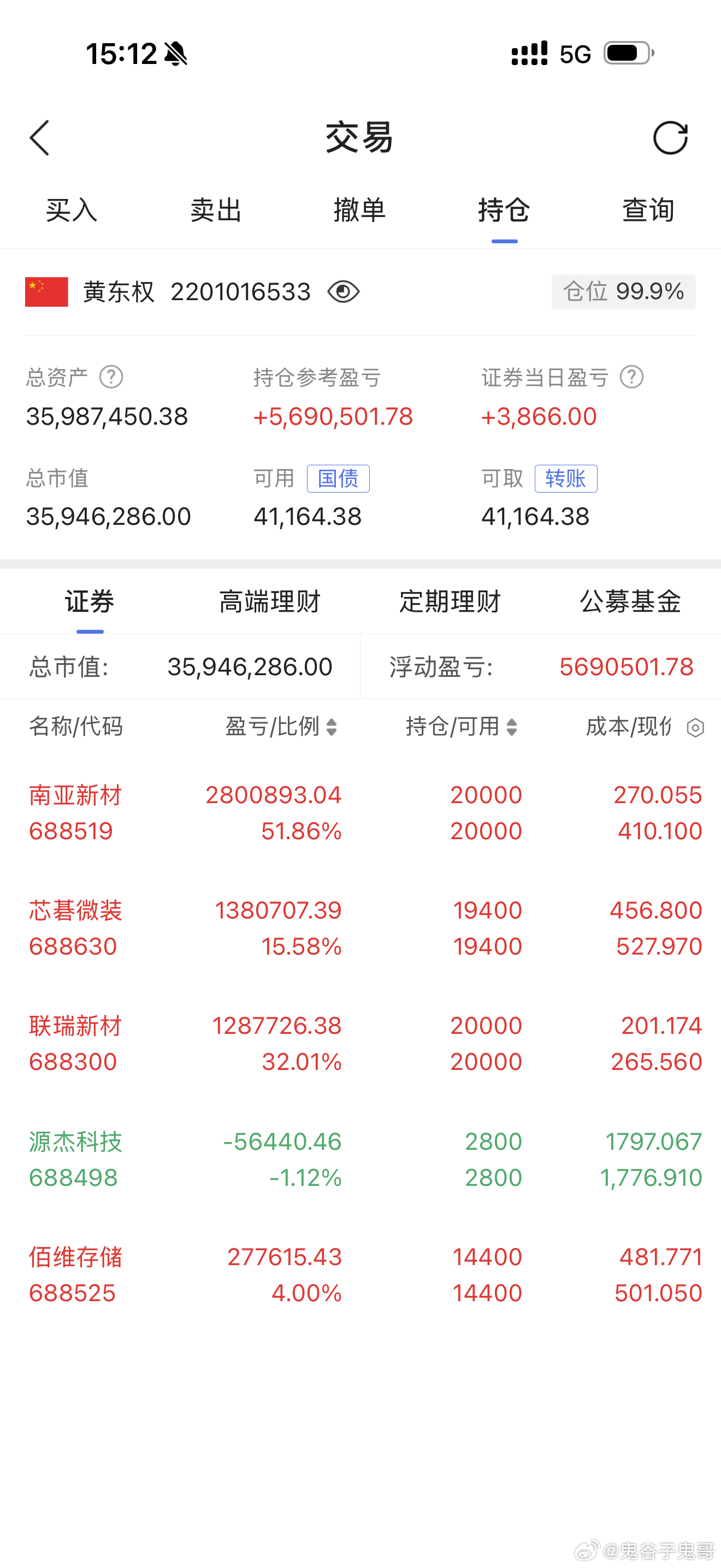 本周指数小跌，个股大跌，连续数日股灾！而鬼哥推荐的股票，还能逆势大涨，实力有目共