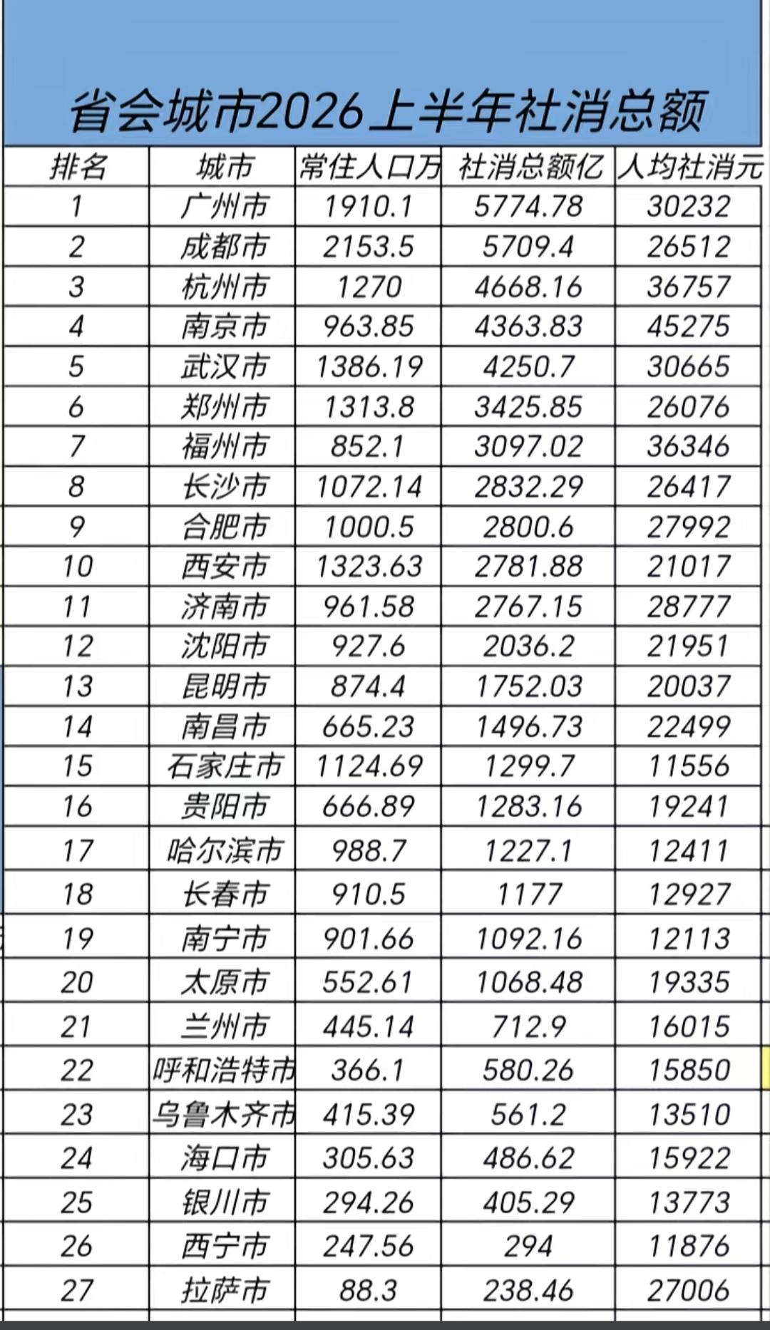 2026年上半年，省会社消大比拼！