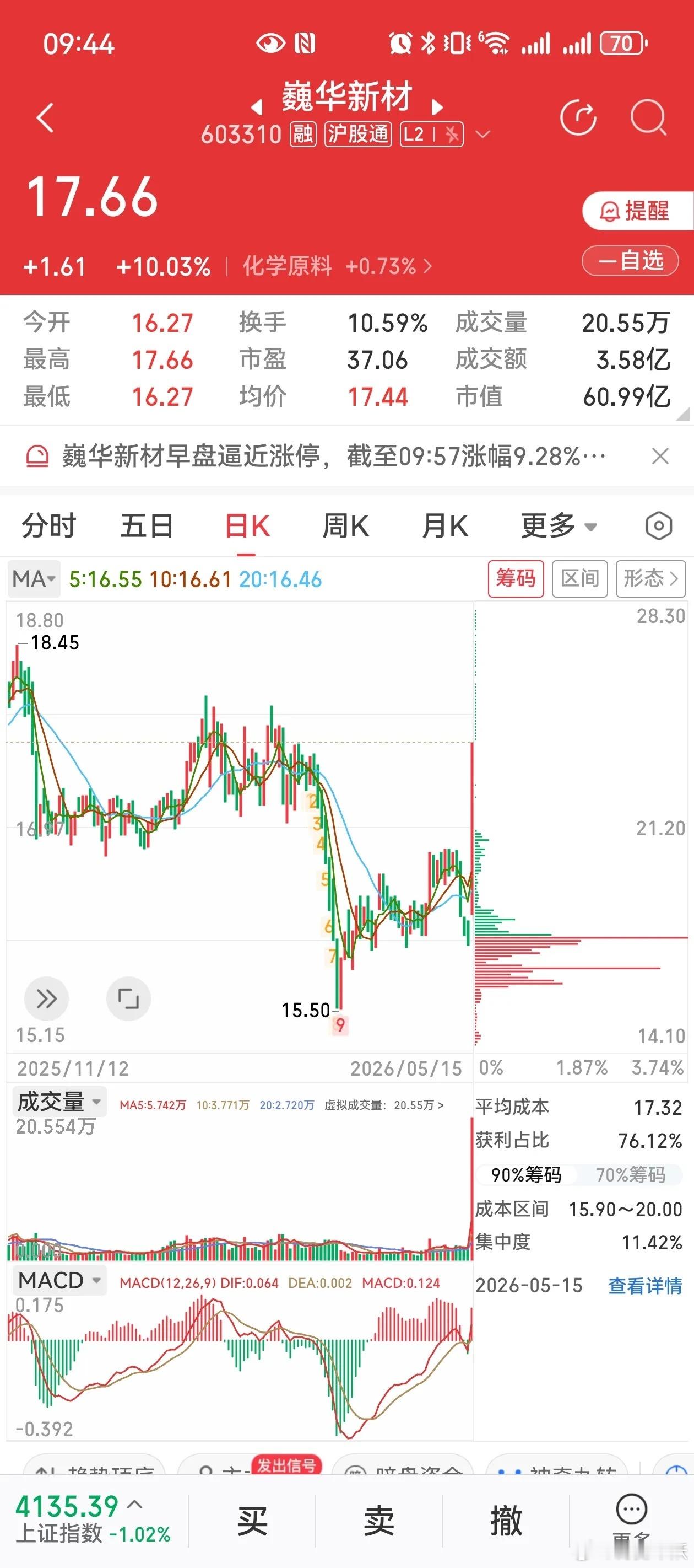 氟化工主线爆发！4只短期连板弹性+中长期估值修复核心标的梳理一、巍华新材核心竞争