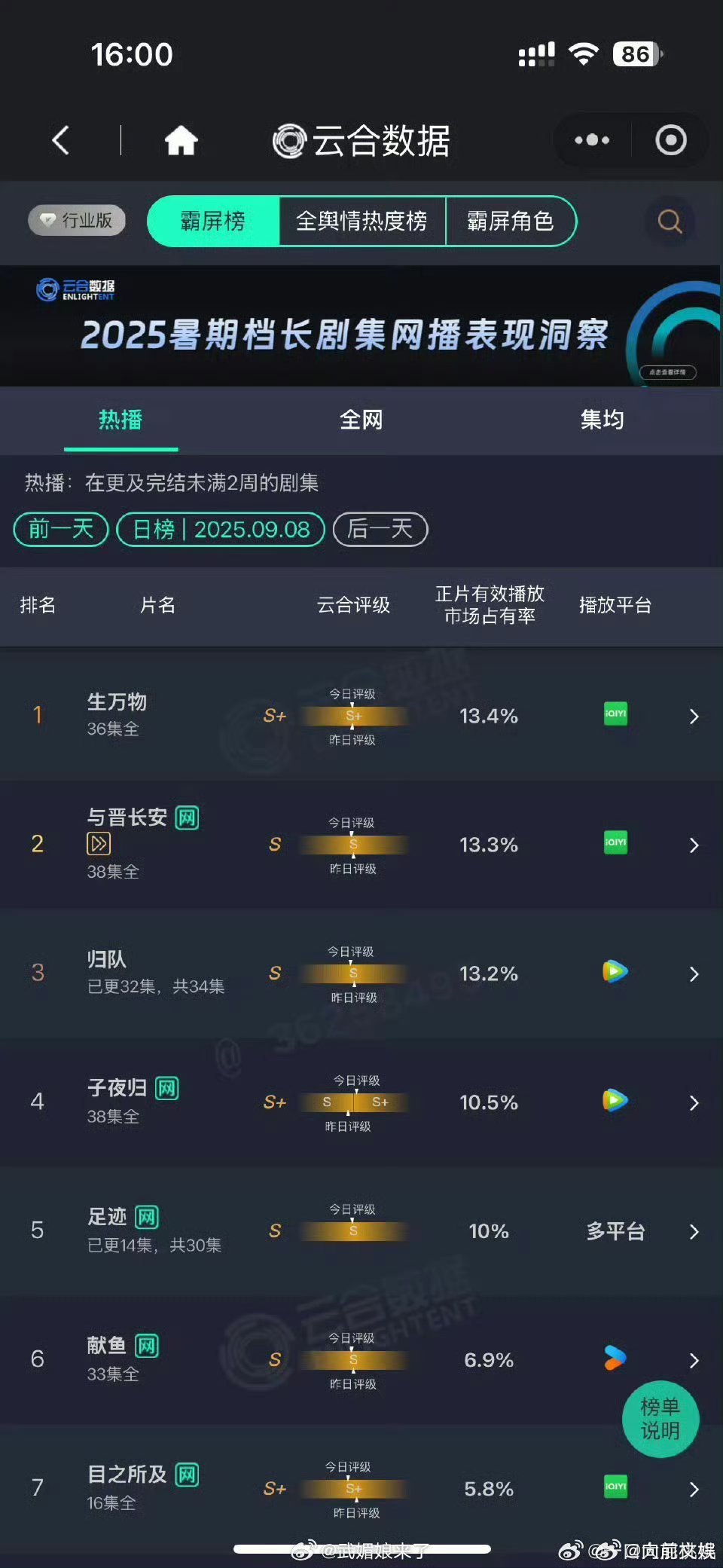 杨幂生万物继续登顶第一生万物连续25天云合登顶杨幂生万物继续登顶第一，哇塞，[色