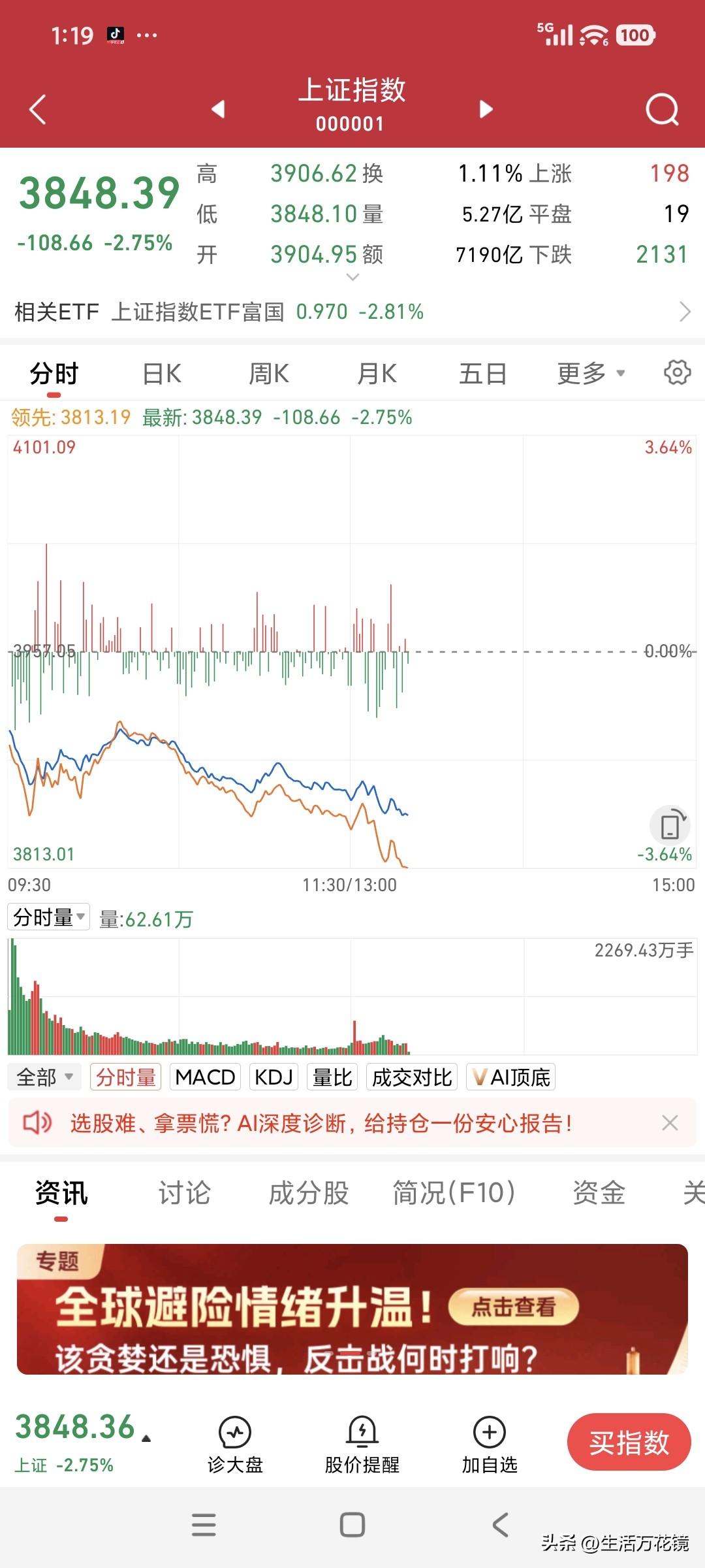 股票这样破位大跌，难道不应该干涉一下下吗？使用熔断机制让散户们喘口气好不好。否则