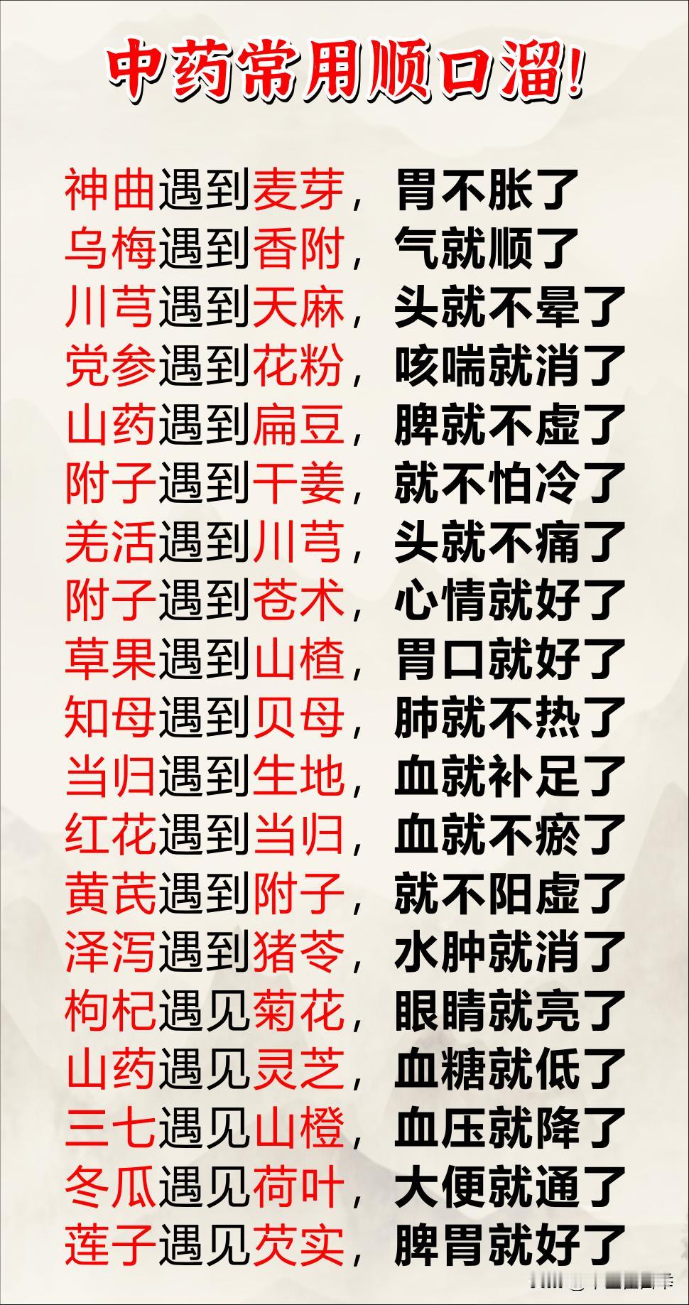 这些中医顺口溜学会了，小毛小病不用再求人！#中医##养生#