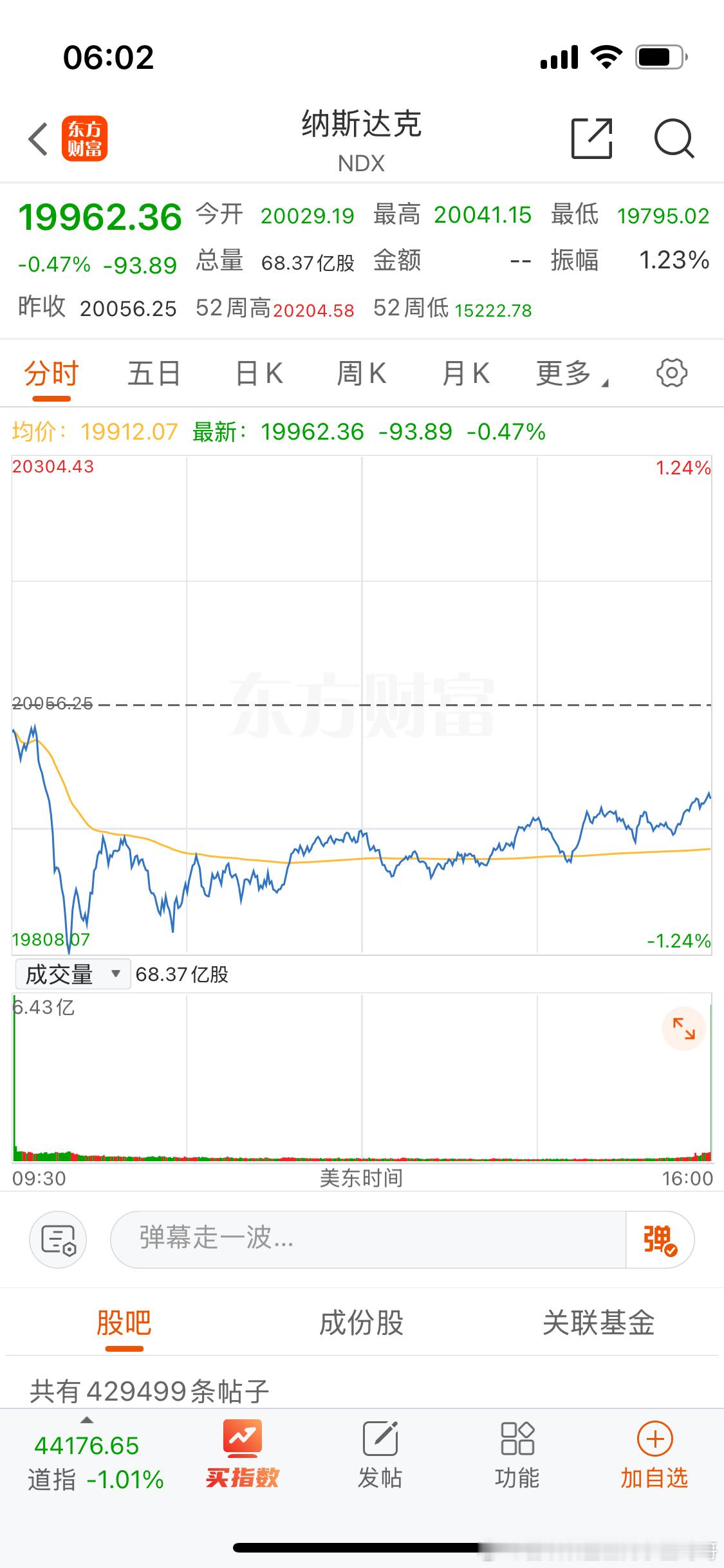纳斯达克和油气全绿。这段时间重仓美股的同学不快乐。 