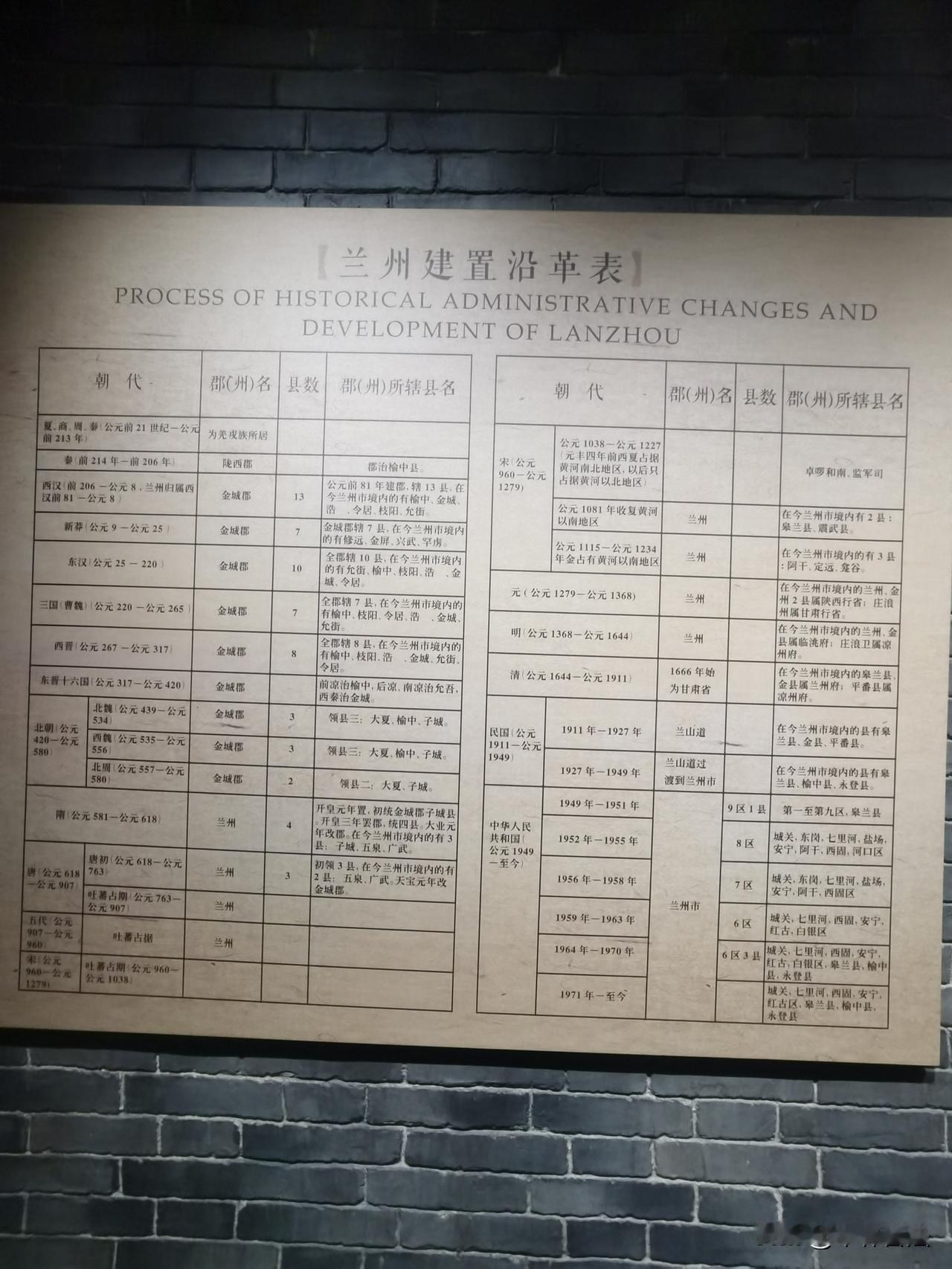 兰州建置历史沿革表