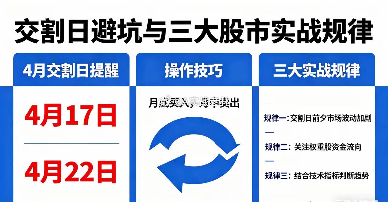警惕！4月两大交割日将至！主力杀跌套路曝光，散户这样做反收割股市老司机紧急提醒：