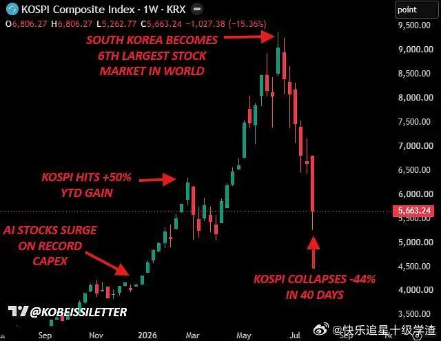 韩国的黄金时代就持续了一个月 太割裂了 