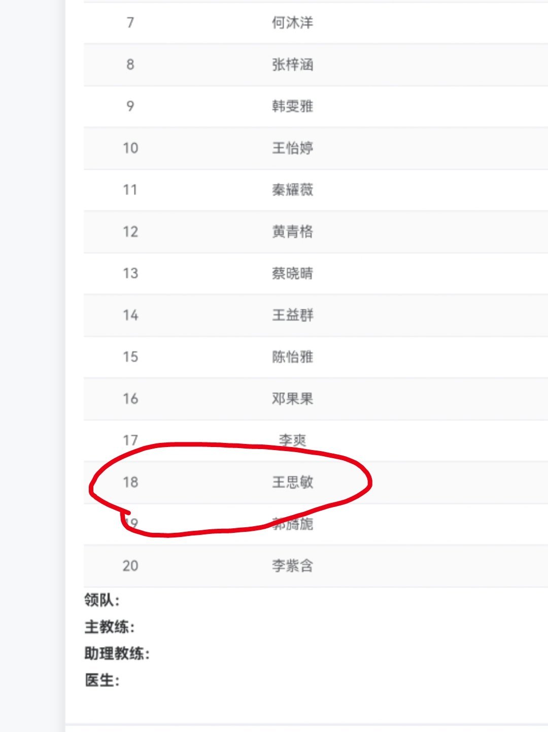 自由球员王思敏出现在了2025年女排全锦赛河南女排 的名单中，担任自由人位置。按