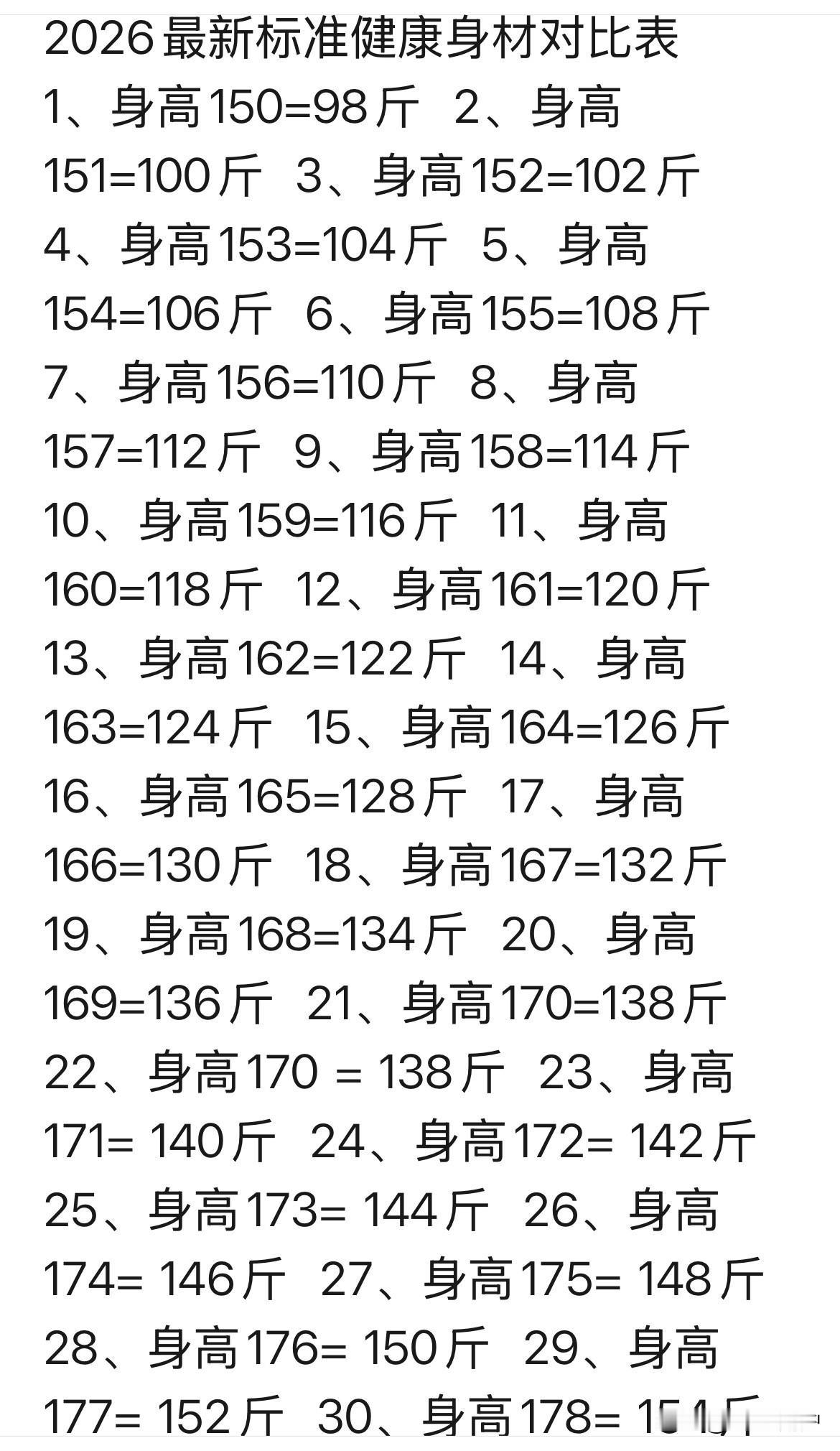 现在的人，都喜欢身材好，要知道自己身高多少，体重多少才算健康。下面这张表拿去对照