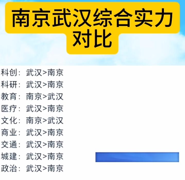 总会看到有人对比南京，之前有合肥，杭州，这武汉又出来“碰瓷”南京，是不是觉得把南