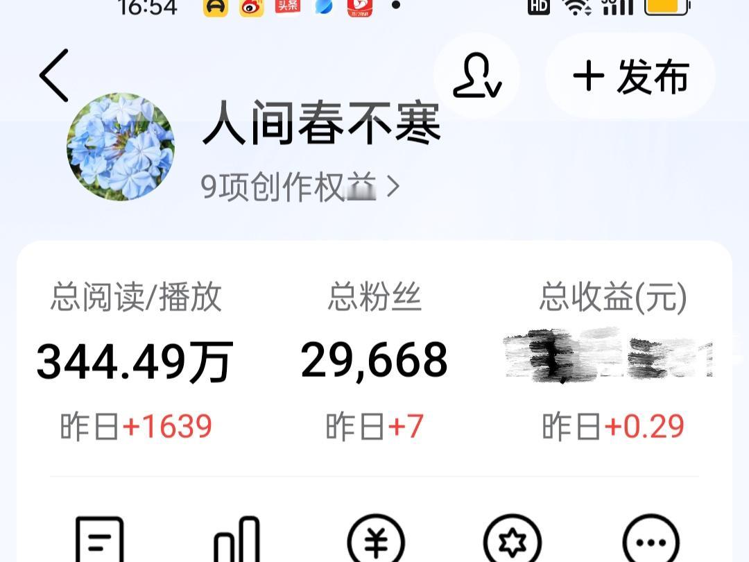 今日创作小结：收益0.29元，阅读量1639，新增粉丝7位，千次单价0.2294