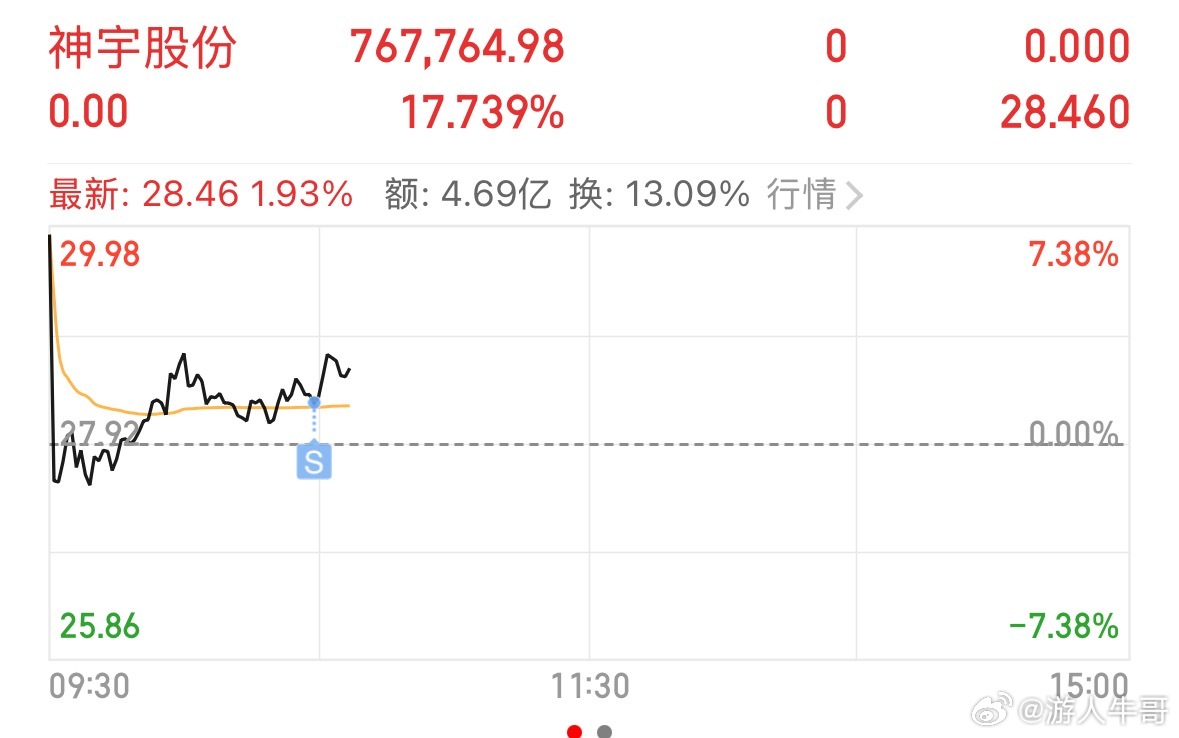 通知更新！神宇落袋为安！已出。 评论168，私信拿上车票 ​​​