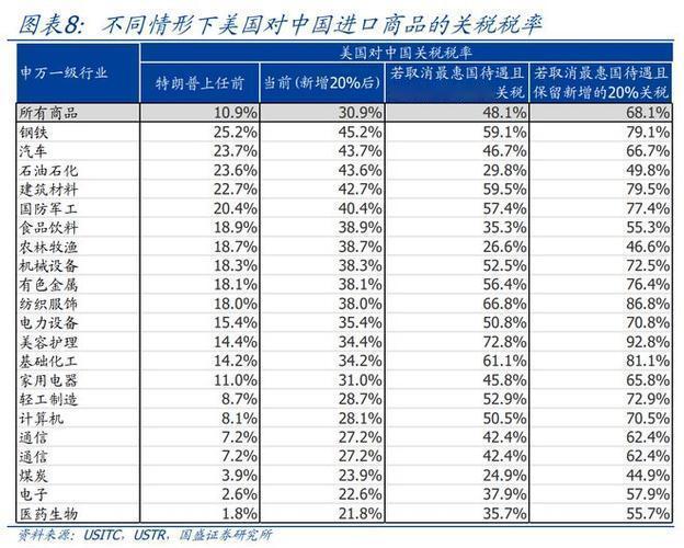 美：老弟呀！那个8月1日关税的事儿，咱商量商量呗。
熊猫：关税？哪门子关税？
