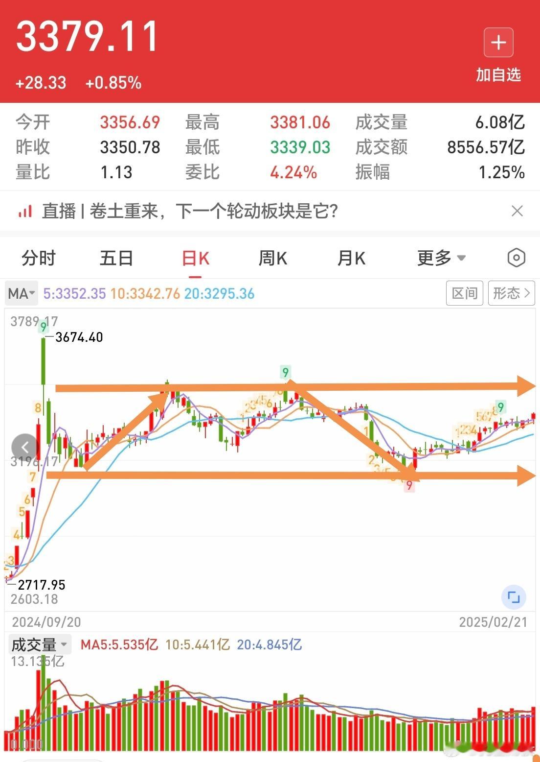 画图知道其实挺清晰的下波段在冬天上波段在春天只不过好多人还停留在冬天当他们明白时