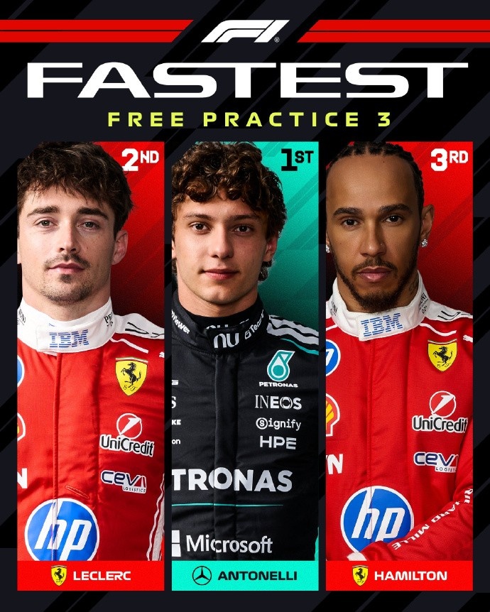 F1摩纳哥站三练：安东内利最快，勒克莱尔、汉密尔顿分居二三