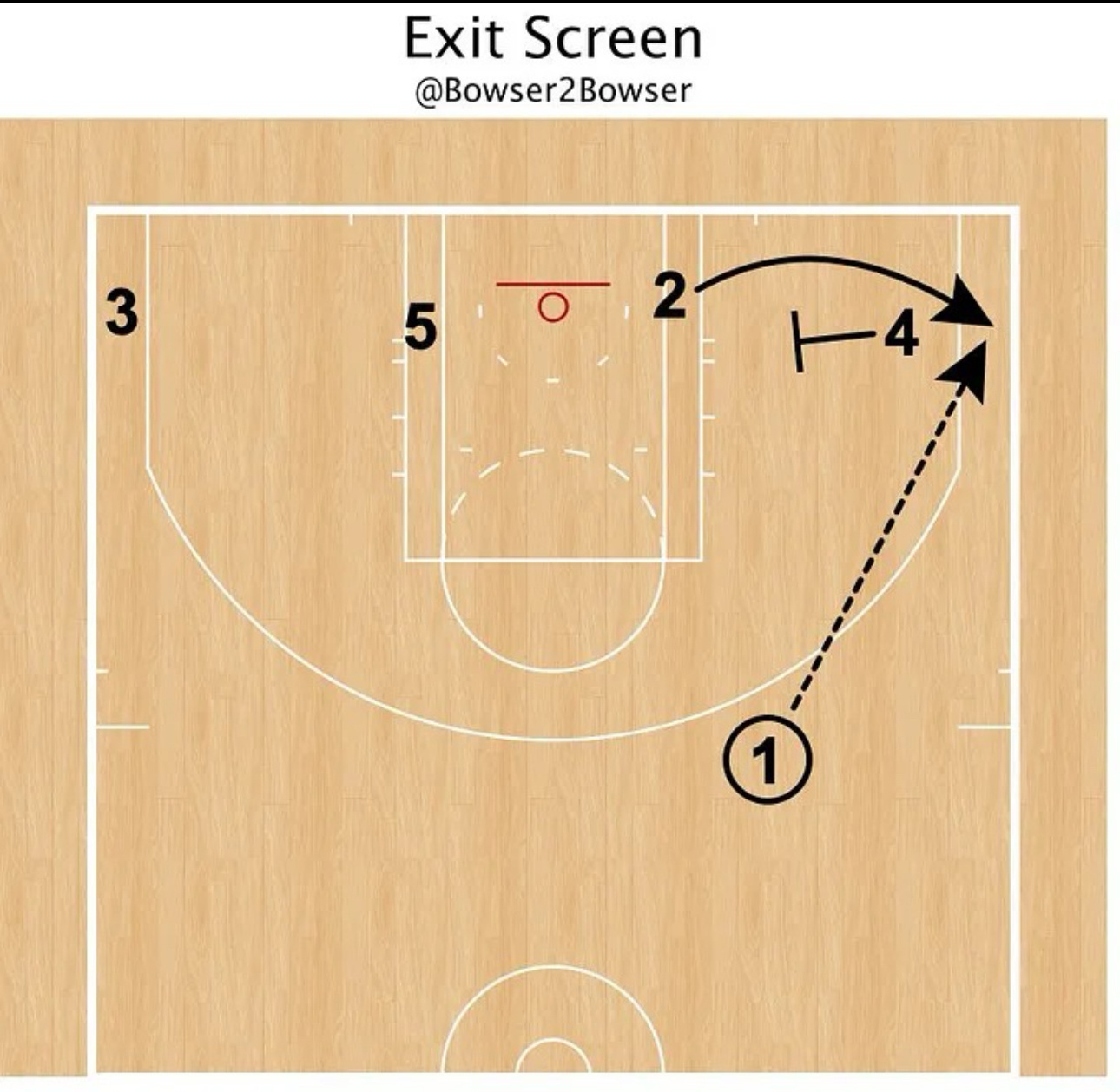 湖人目前为止的三场季前赛都看了。去年的雷迪克新官上任三把火，对进攻体系做出了比较