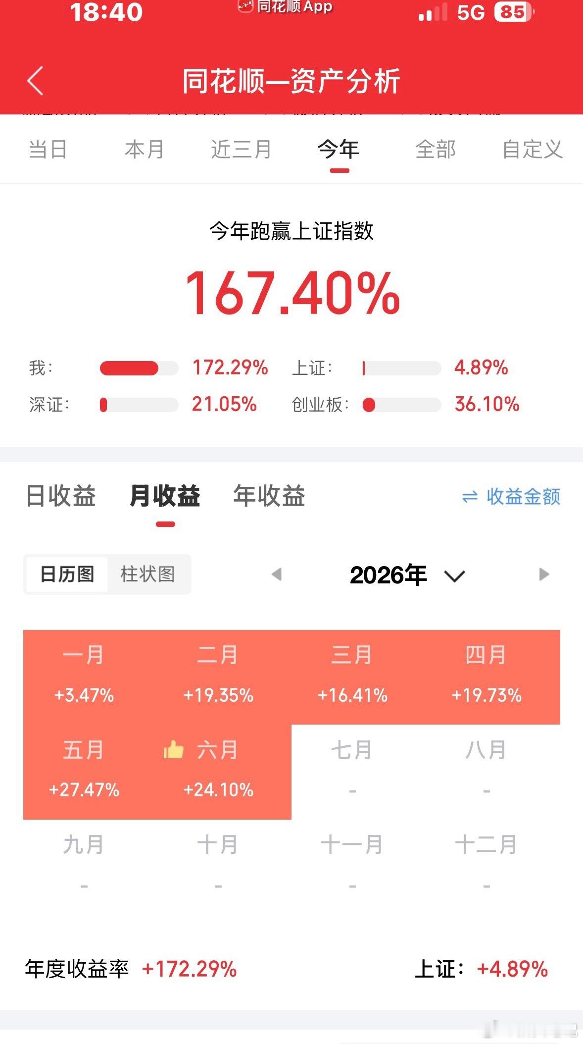 时刻提醒自己别太盲目自信～为啥一月翻倍者众，一年翻倍者寡，为啥巴菲特年化20%多