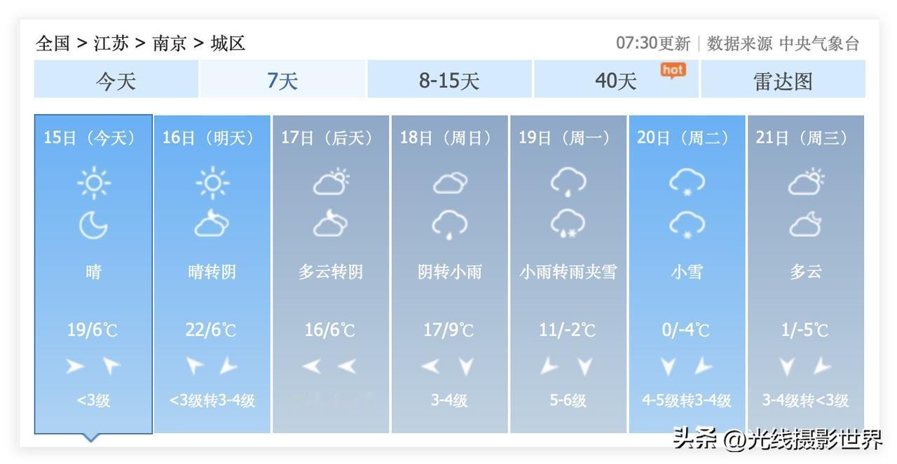 冰火两重天！江苏省南京市，真的要下雪啦！超强冷空气已经启程啦！1月15日到18日
