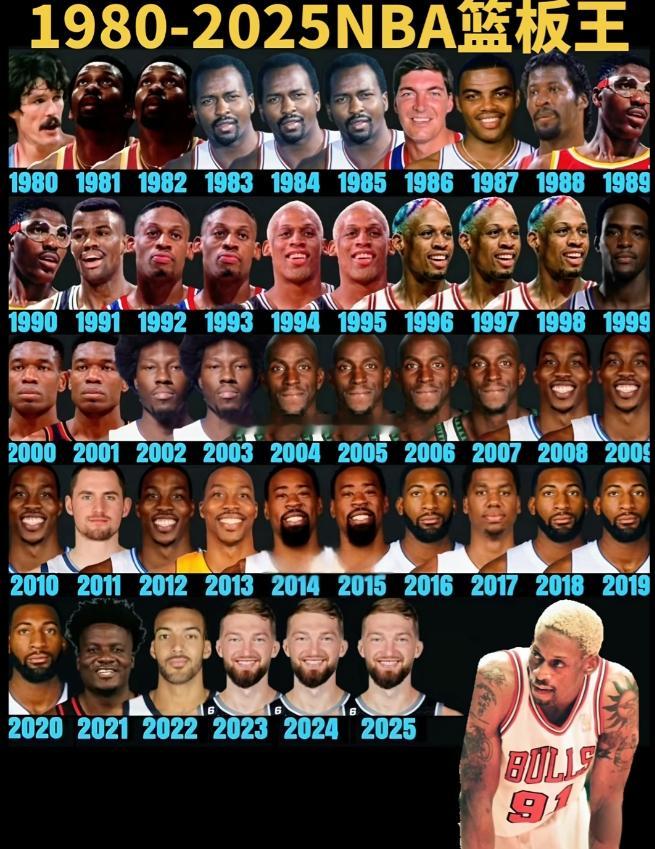 各位心中史上最强篮板王是谁？这是1980年到2025年NBA历年篮板王。罗德曼好