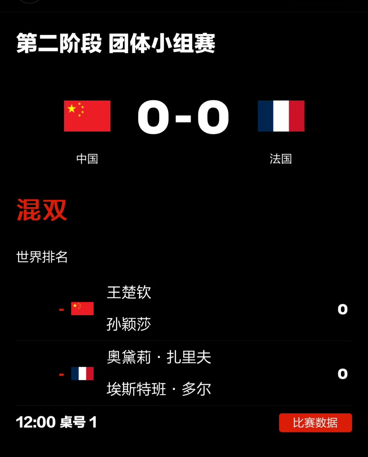 莎头再合体混双，阵容出来了 