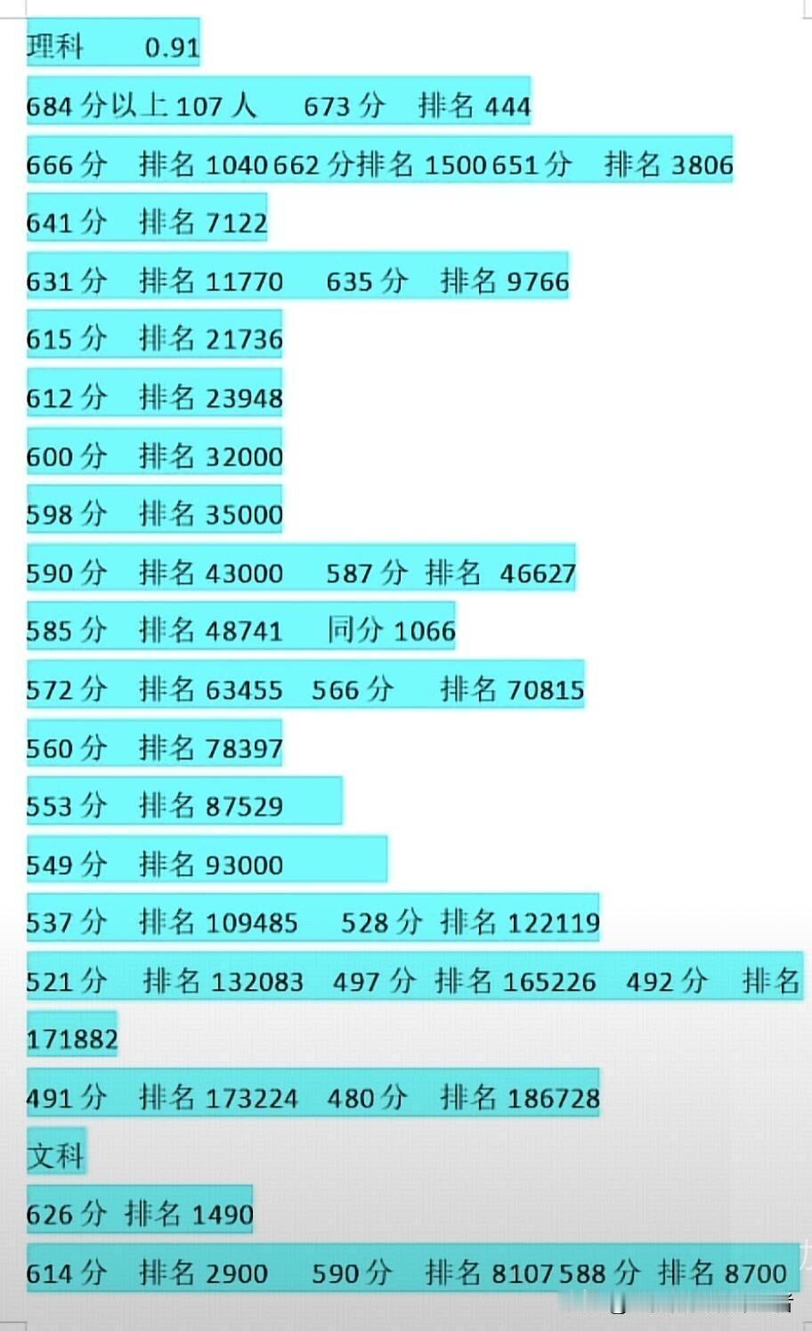 江苏杀疯了，文科生已经哭晕在厕所，给外省的科普一下江苏全国卷600分含金量，语数